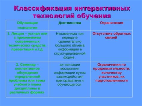 Ограничения современных технологий