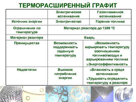 Ограничения топлива и энергии