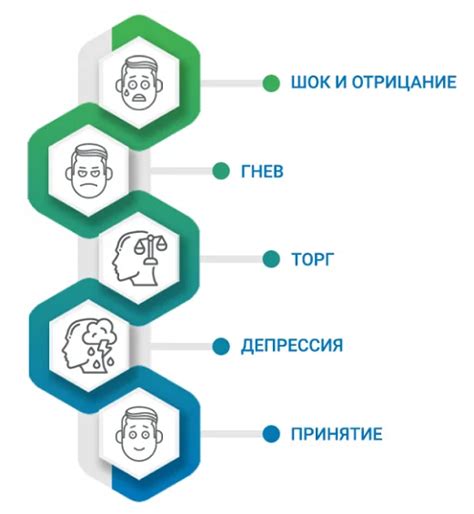 Ограничения физических возможностей принтера