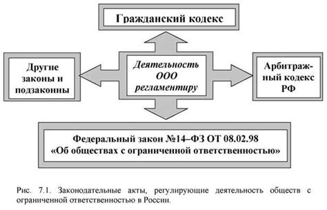 Ограниченная ответственность участников