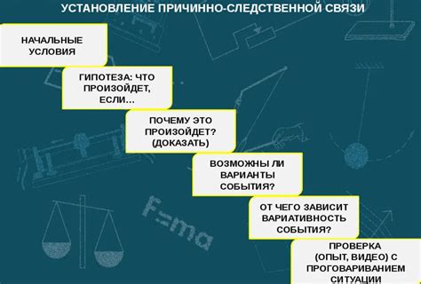 Ограниченное понимание причинно-следственных связей