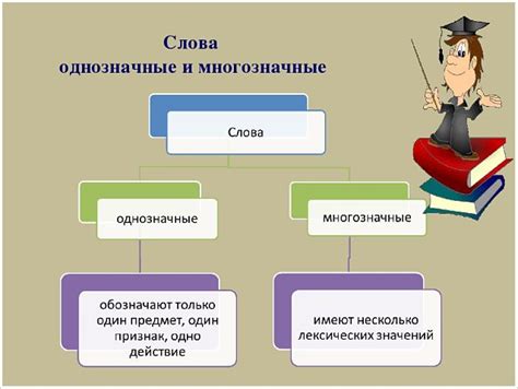 Однозначные и многозначные звуки