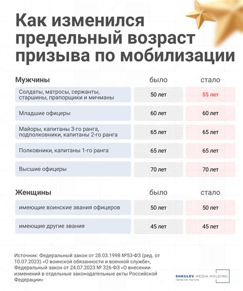 Ожидаемый возраст Аслана Шукашева в 2023 году