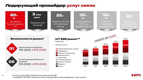 Ожидания к количеству МТС в 2023 году