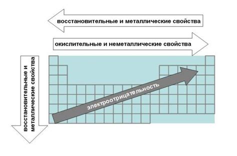 Окисление металлических деталей в системе