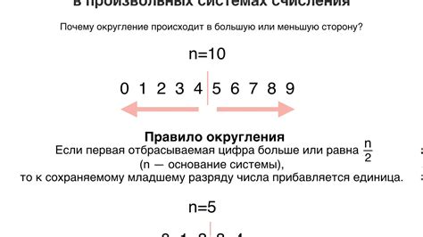 Округление чисел
