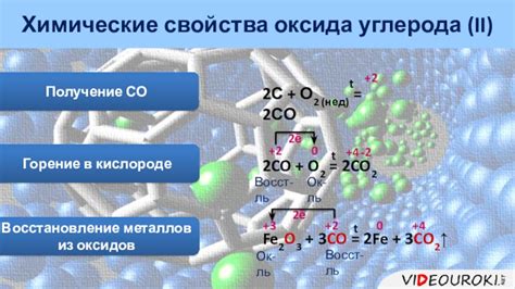Оксид углерода: связь с изоэлектронностью