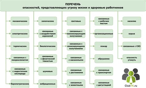 Опасности, которые Иван постоянно преодолевает