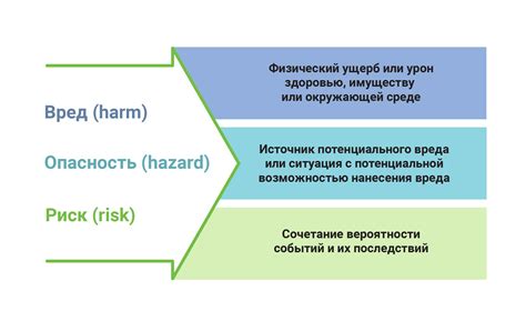 Опасности и риски при оплате из кошелька
