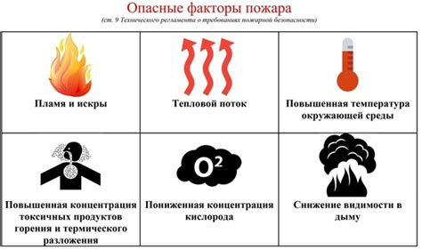 Опасность пожара