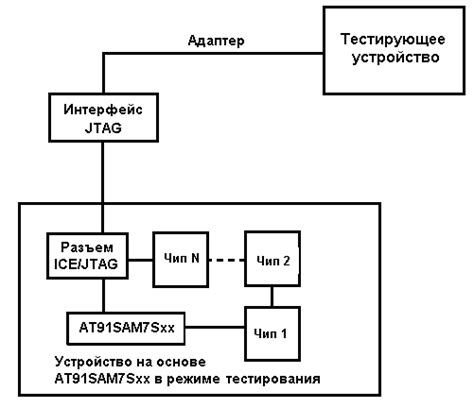 Описание и назначение режима отладки