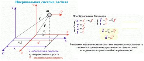 Определение инерциальной системы отсчета