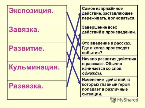 Определение места действия и его роли в рассказе