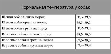 Определение нормальной температуры