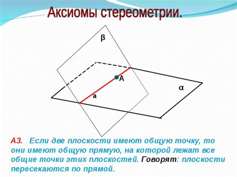Определение понятия "общие точки плоскостей"