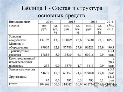 Определение понятия "41 счет"