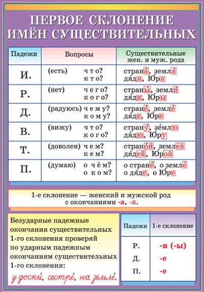 Определение типов склонений с окончанием на "ой"