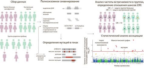 Определение цветовых мутаций