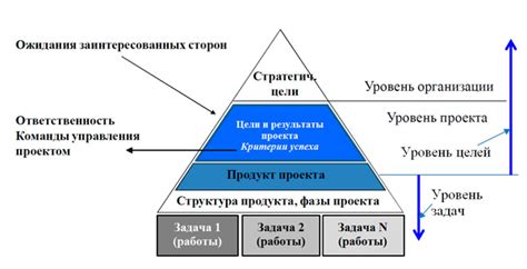 Определение целей задачи