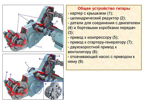 Оптимальная работа трансмиссии