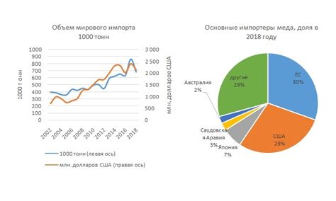 Оптимальное количество меди
