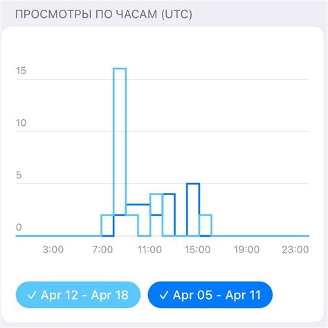 Оптимальные временные интервалы для возвращения на базу для покупки предметов