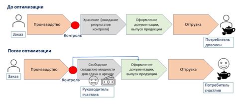 Оптимизация процесса казни