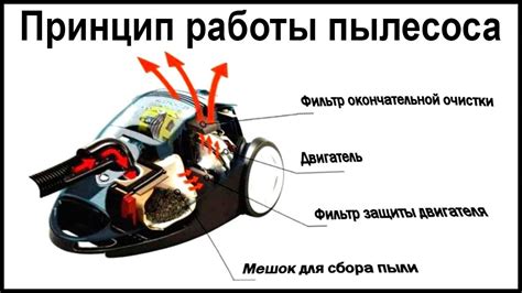 Оптимизация работы пылесоса