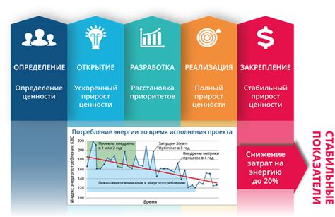 Оптимизация энергопотребления