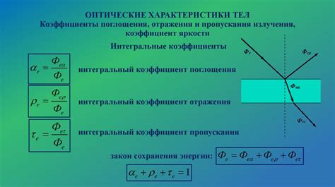 Оптические свойства тел