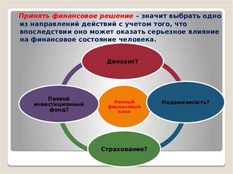 Опыт предыдущих финансовых решений