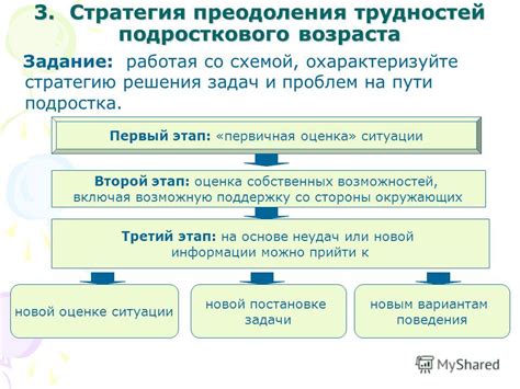 Опыт решения проблем и преодоления трудностей