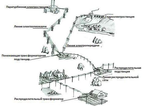 Ослабление электрической сети из-за длинных линий передачи