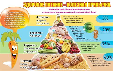 Основа питания бедняков