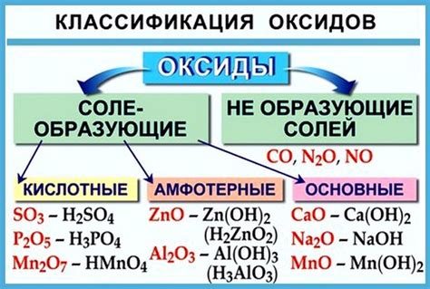 Основные правила добавления оксида в краску