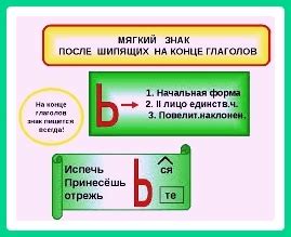 Основные правила написания мягкого знака