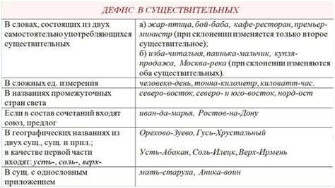 Основные правила написания через дефис на Северо-Западном