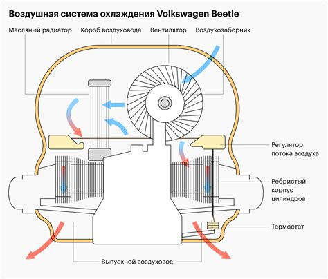 Основные принципы работы масляного радиатора
