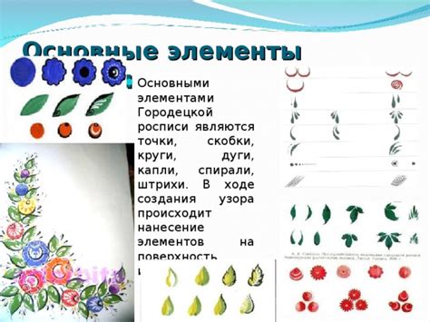Основные элементы спирали