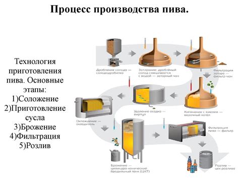 Основные этапы варки