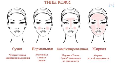Особенности бритья паховой зоны в зависимости от типа кожи