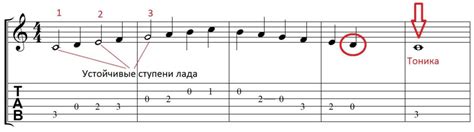Особенности звучания названия