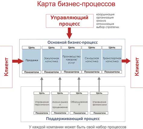 Особенности и процесс создания