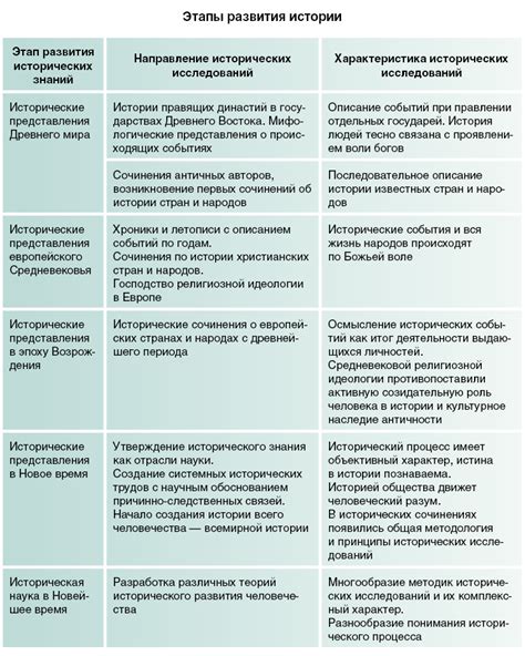 Особенности концевого этапа
