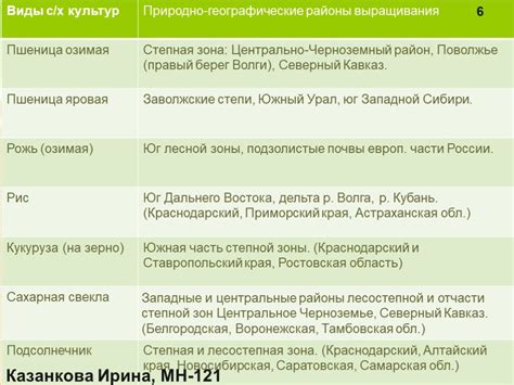 Особенности материала, обеспечивающего устойчивость к теплу