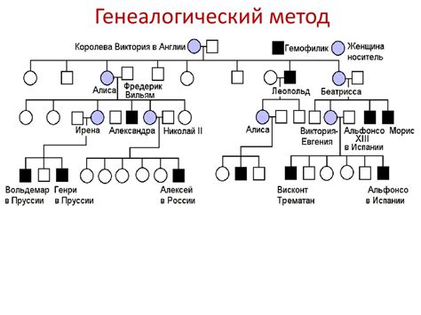 Особенности наследственности