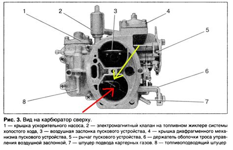 Особенности подсоса карбюратора Ока