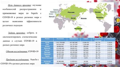 Особенности произношения в разных регионах