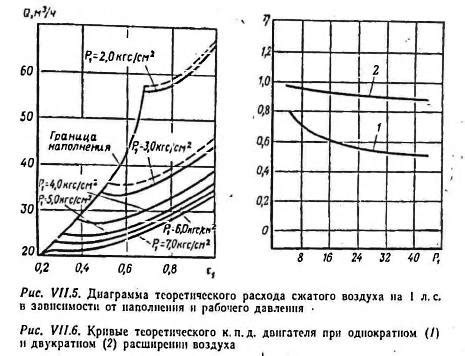 Особенности работы пневматических двигателей