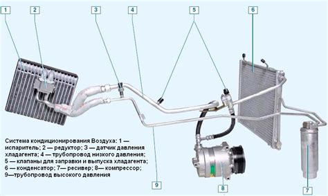 Особенности системы вентиляции и кондиционирования в автомобиле ВАЗ 2115